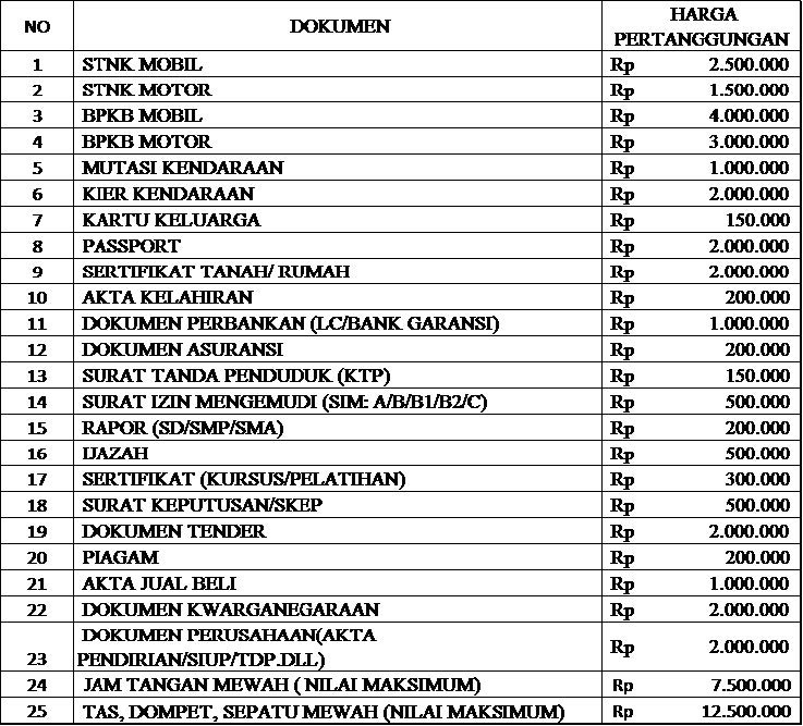Nilai Dokumen/Barang